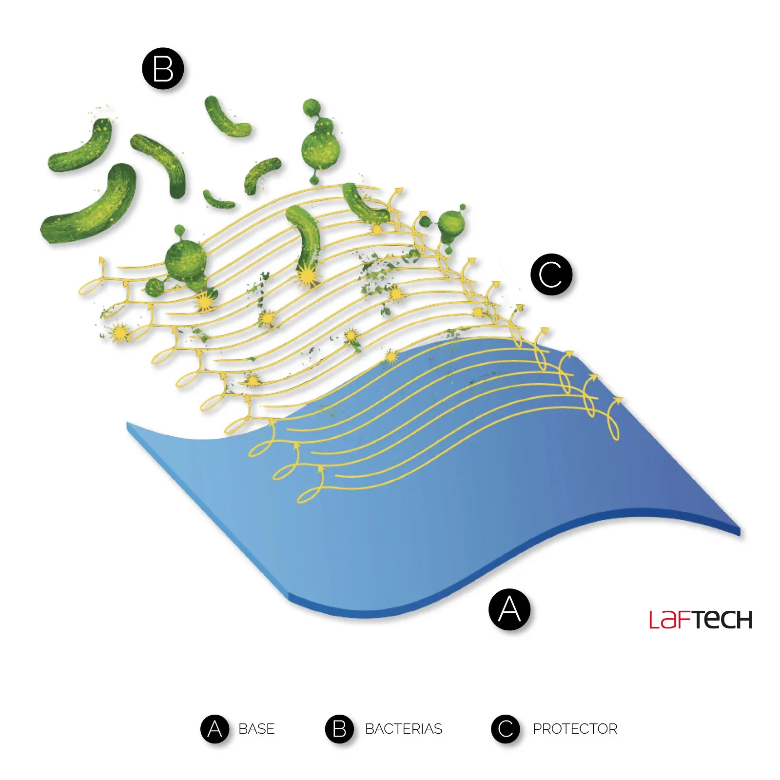 Laftech ANTIBACTERIAL