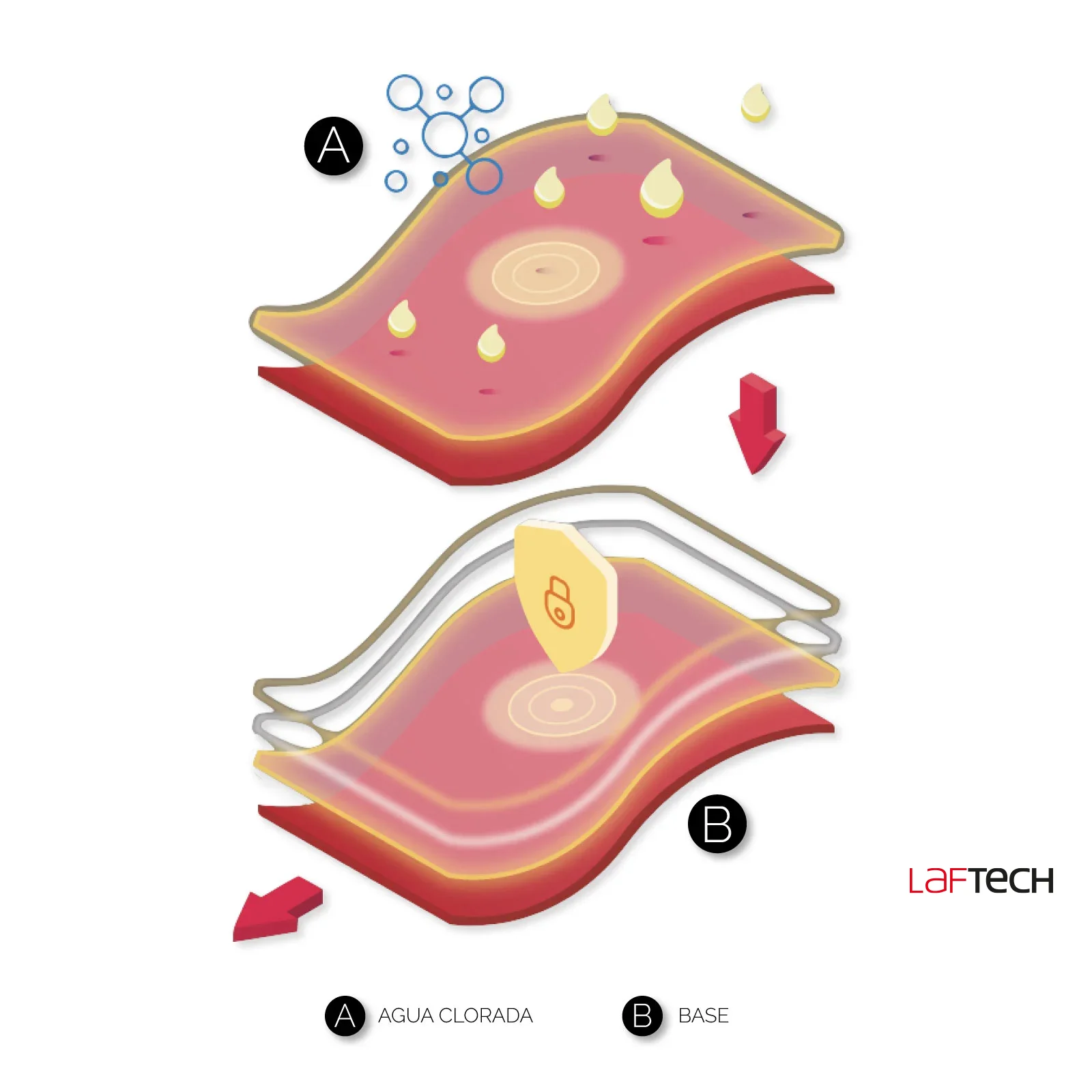 LAFTECH ANTICLORO