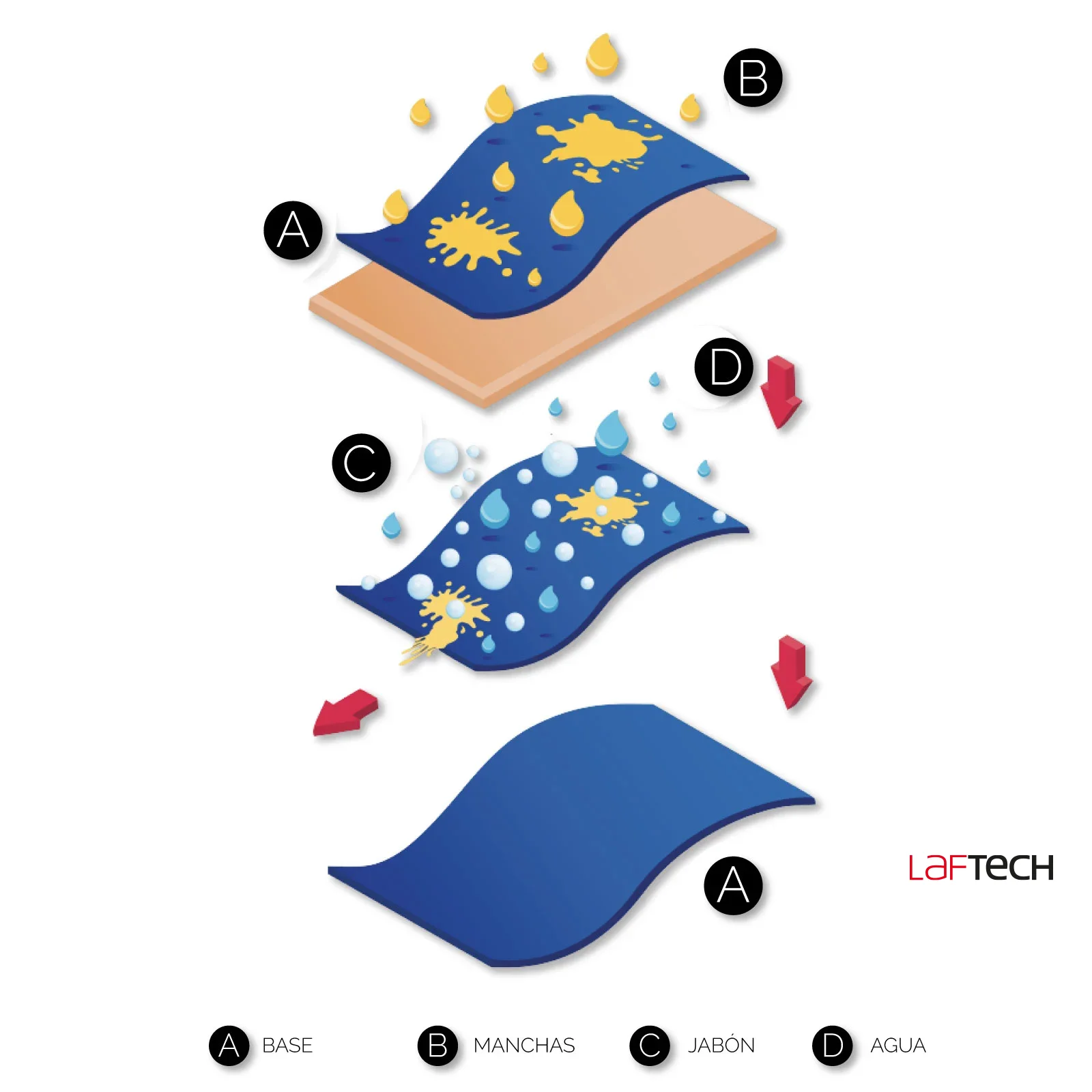 LAFTECH ANTIMANCHAS