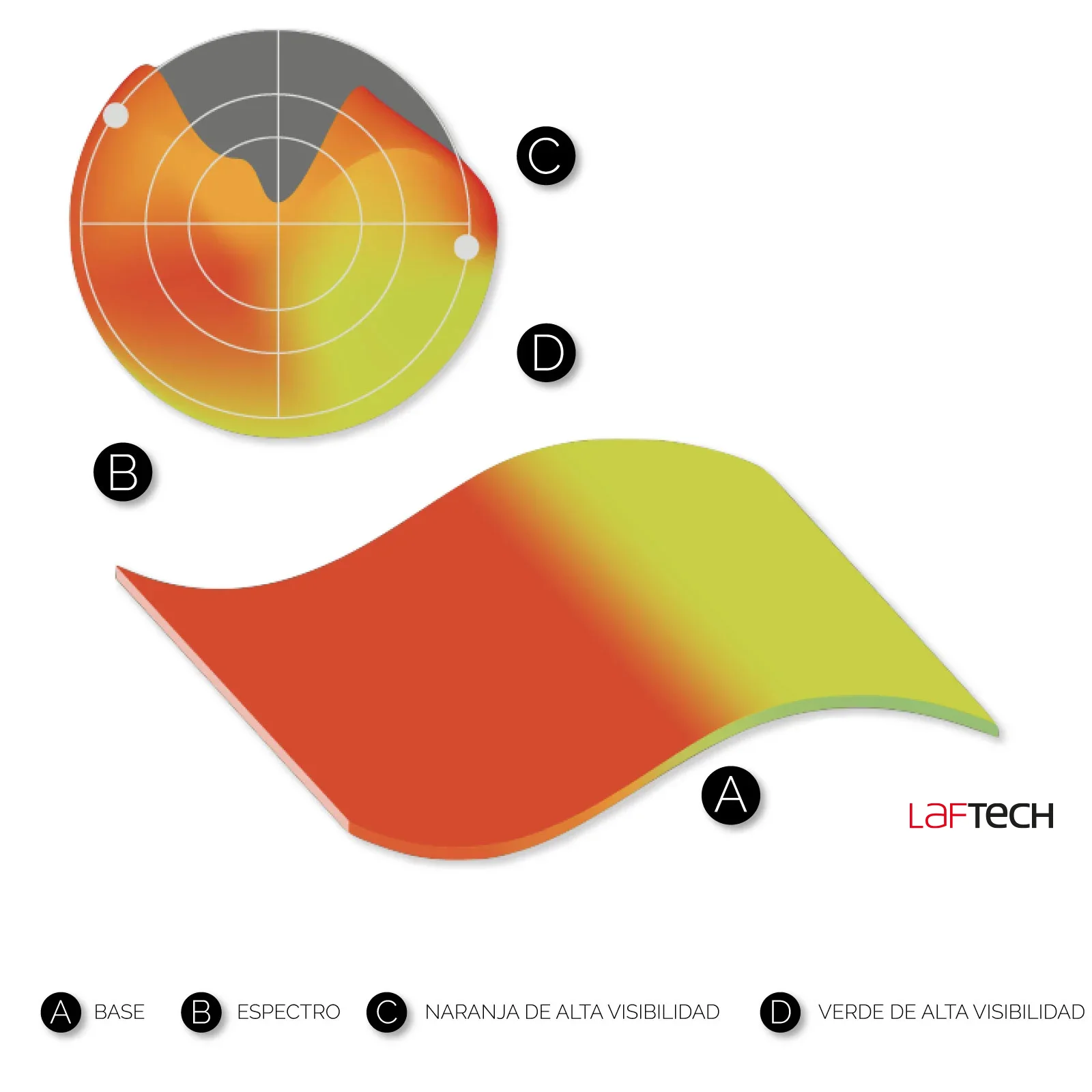 LAFTECH ALTA VISIBILIDAD