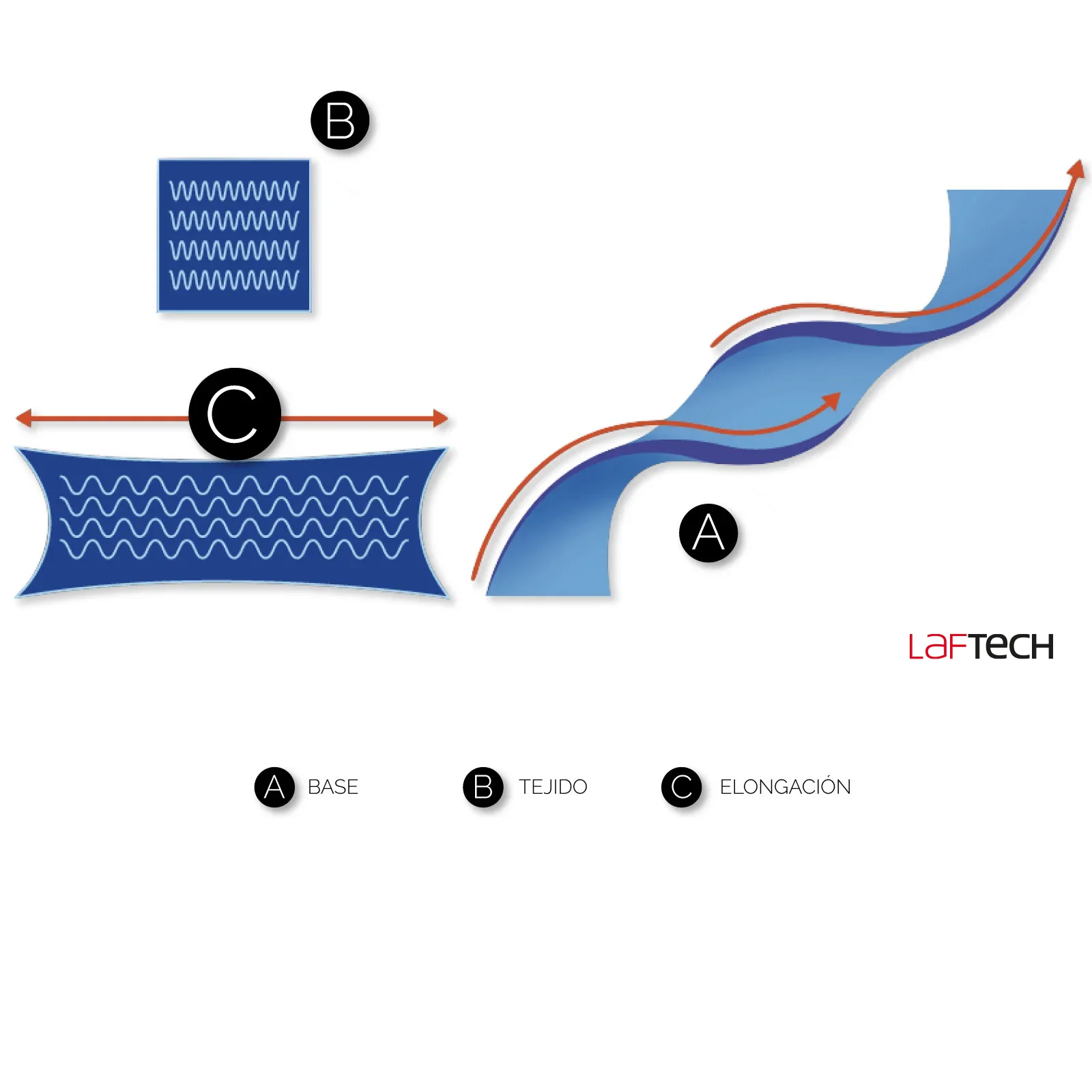 LAFTECH LIBERTAD DE MOVIMIENTO