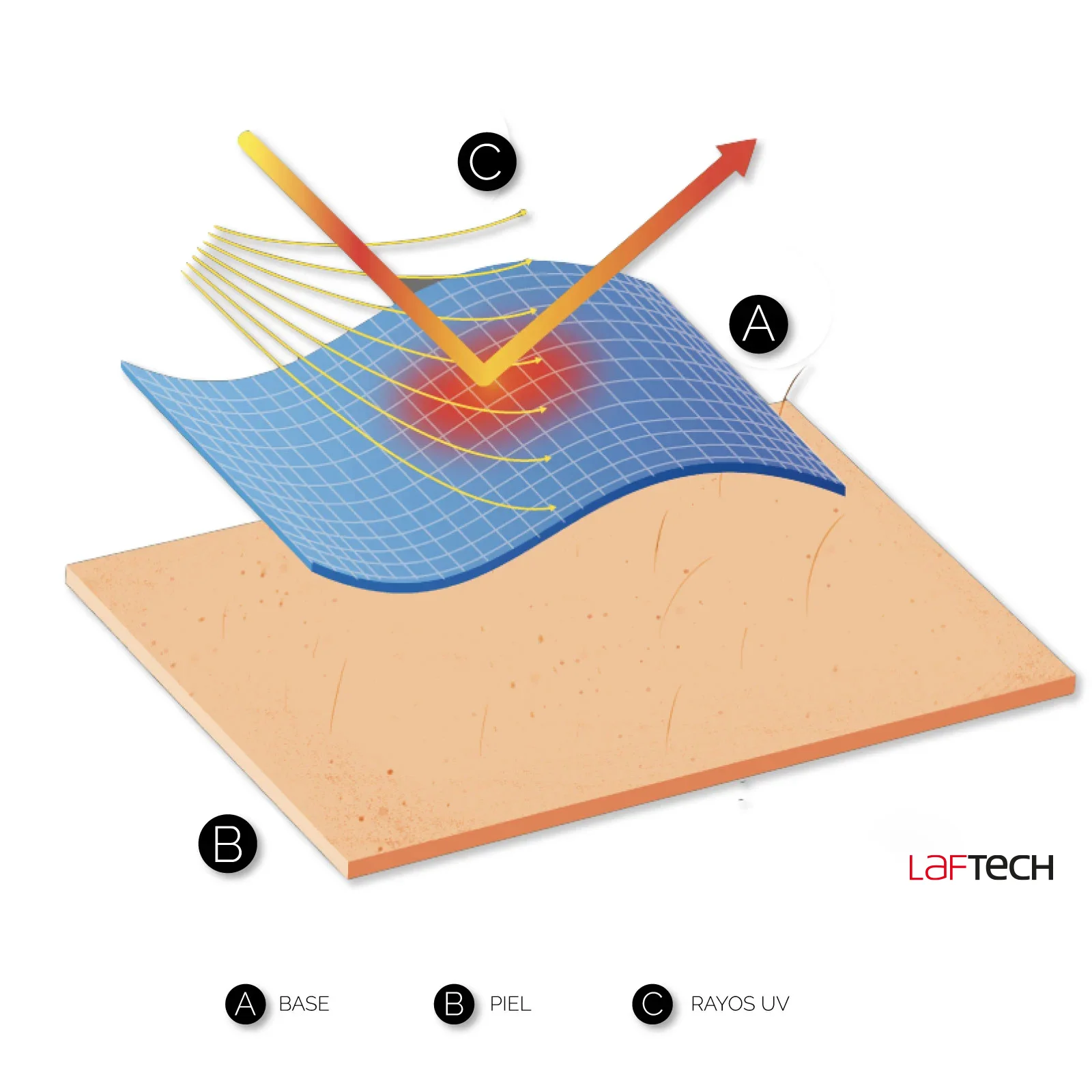 LAFTECH PROTECCION SOLAR