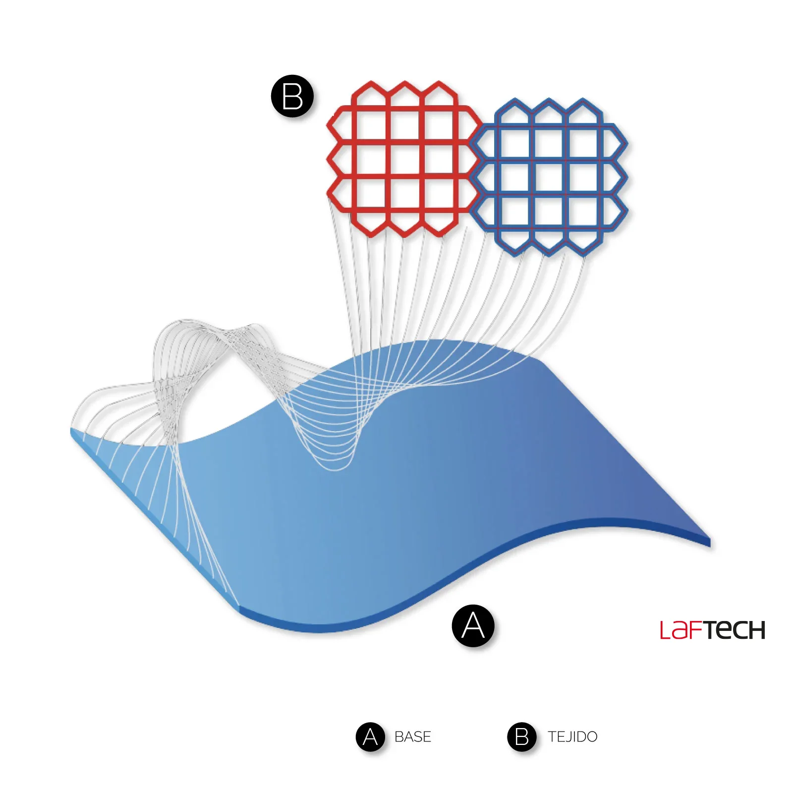 LAFTECH RESISTENCIA