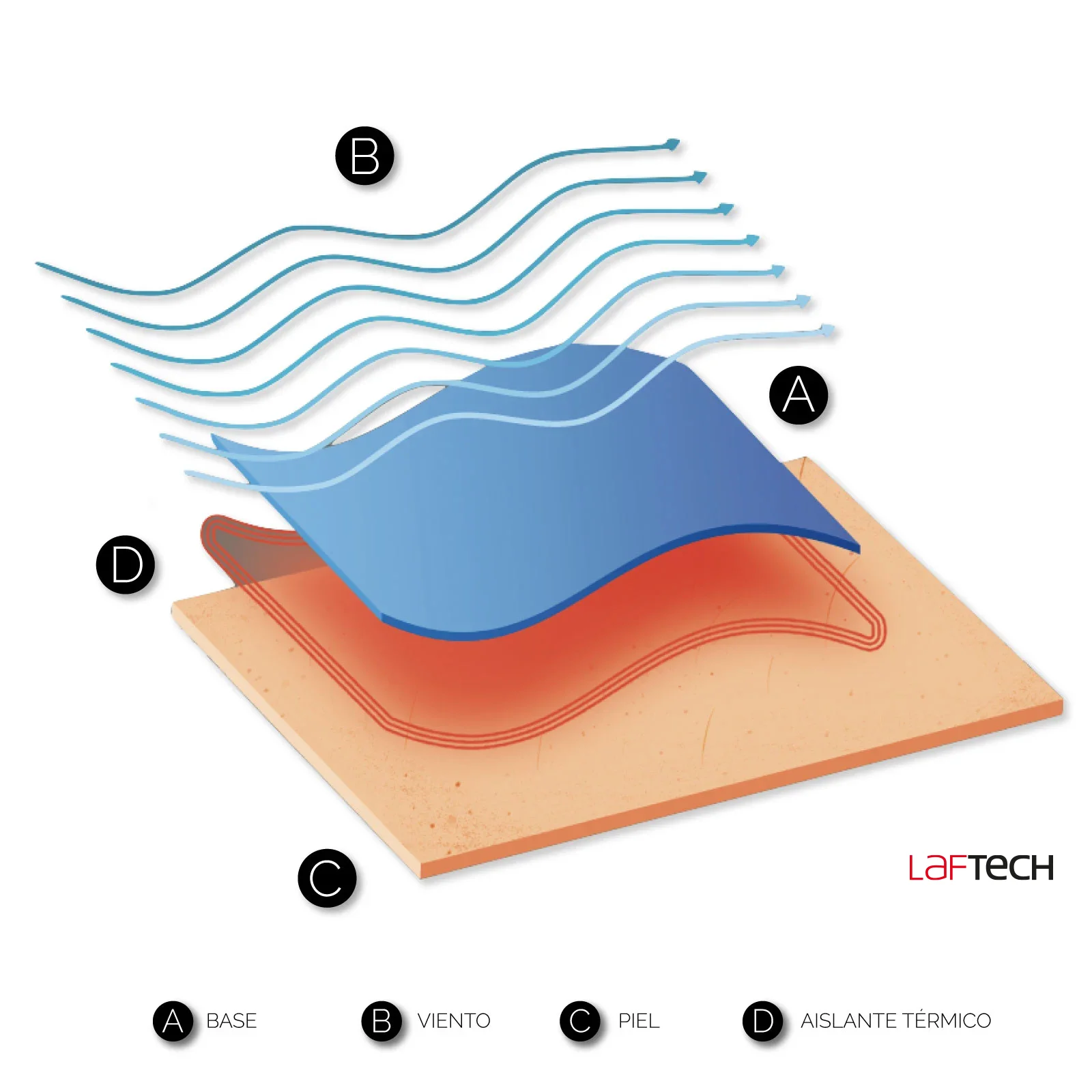 LAFTECH TERMICO