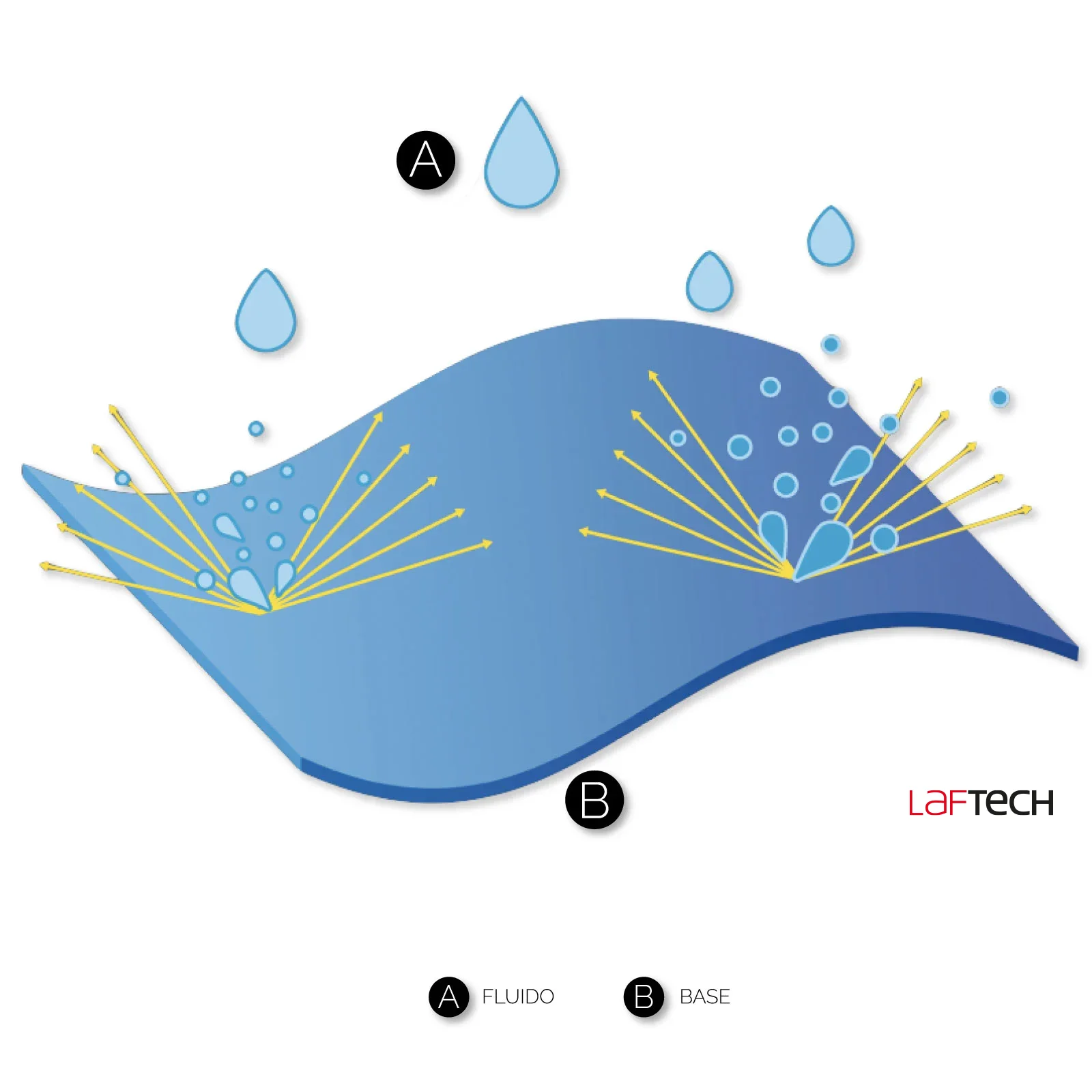 LAFTECH IMPERMEHABILIDAD