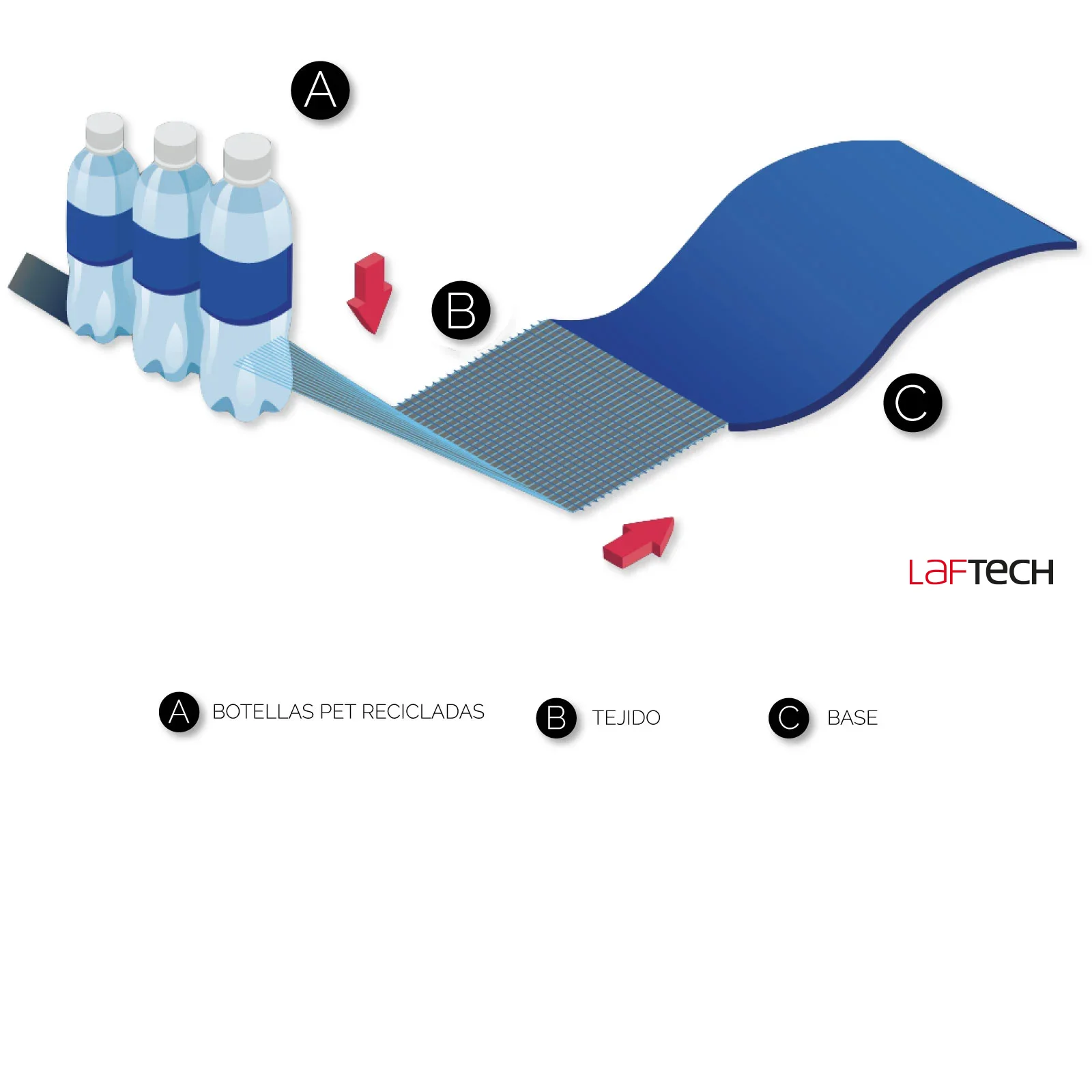 Laftech SOSTENIBLE