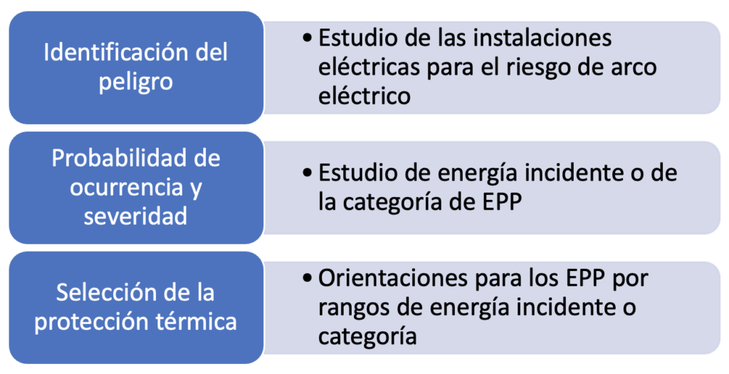 analisis-riesgos-arco-electrico-seguridad-uniforme analisis-riesgos-arco-electrico-seguridad-uniforme