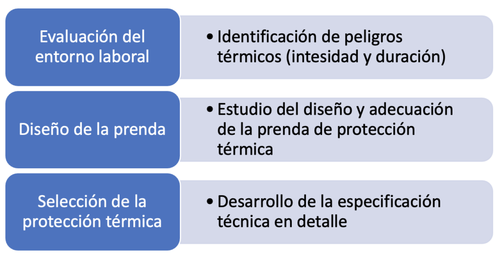 identificacion-peligros-evaluacion-entorno-laboral identificacion-peligros-evaluacion-entorno-laboral
