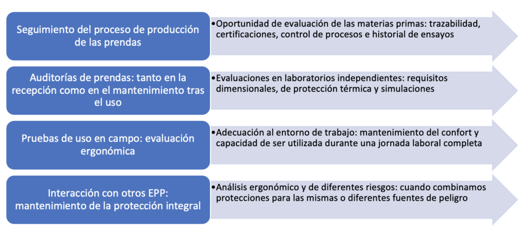 uso-prendas-epp-normas-analisis-de-riesgos uso-prendas-epp-normas-analisis-de-riesgos