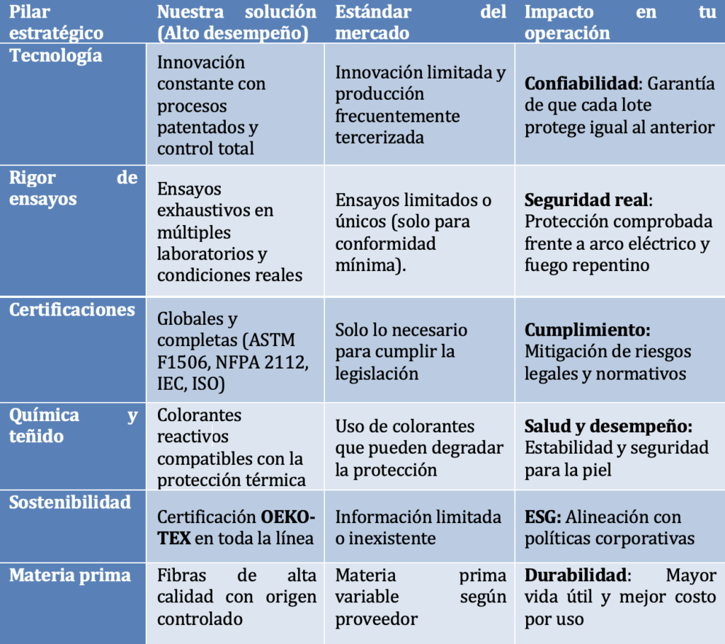 checklist evaluacion textil telas de proteccion termica checklist evaluacion textil telas de proteccion termica